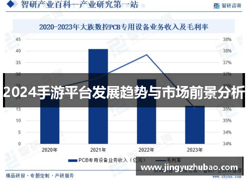 2024手游平台发展趋势与市场前景分析